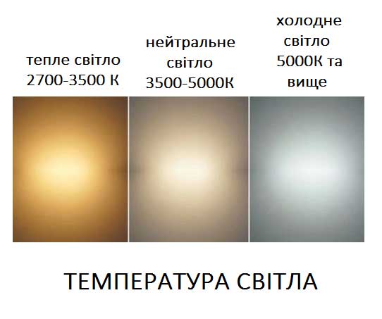 Температура света