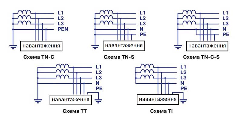 Виды заземления Львов